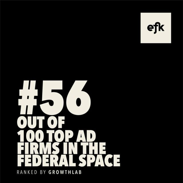 We are honored to officially announce that we have been ranked #56 among the top 100 advertising firms listed in the GrowthLab #GL100 List for 2022. Every year, this list includes some of the largest names in advertising and communications within the federal space. At EFK Group, we have built an experienced team with a proven track record, and a deep understanding of developing a marketing and communications strategy for our clients and their needs. We are excited that our woman-owned, HUBZone-certified small business is able to contribute to the vision of our clients and take their innovations to the next level. Click on the #linkinbio to read more on our blog.